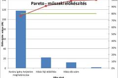 Pareto mechanikai összeszerelés - Luckympex Kft.